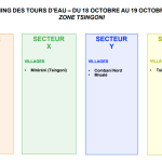 SMAE, tours d'eau