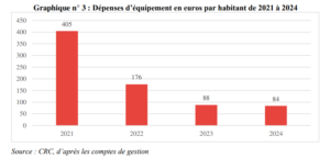 Pamandzi, école, mairie, Mayotte