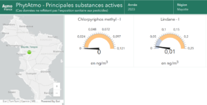 Hawa Mayotte, qualité de l'air, PhytAtmo, Data, pesticides, agriculture, Combani, Mayotte
