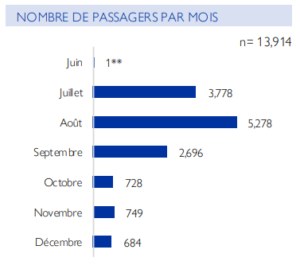 OIM, rapport, routes migratoires, Comores, Mayotte